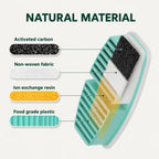 Diagram of a multi-layer cat fountain replacement filter showing layers of activated carbon, non-woven fabric, ion exchange resin, and food-grade plastic.