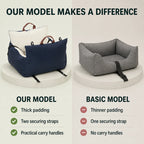 PawHut dog car seat compared with a basic model - Petifo