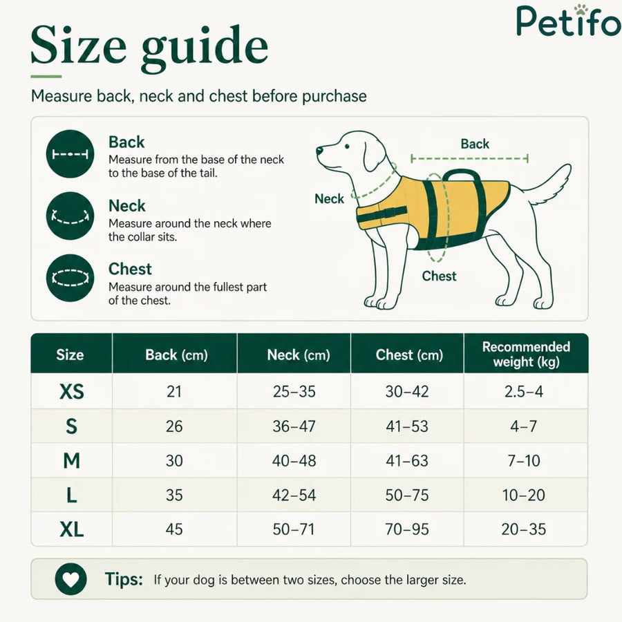 Uitgebreide maattabel met instructies voor het meten van de rug, nek en borst voor zwemvesten voor honden.
